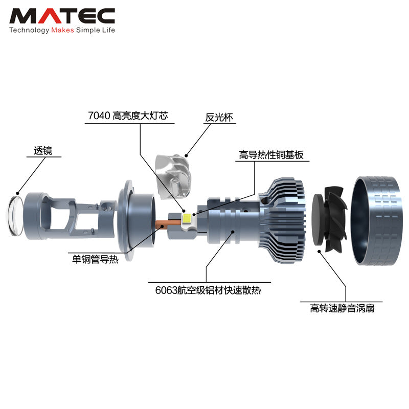 130W High-Power Projector LED Headlight