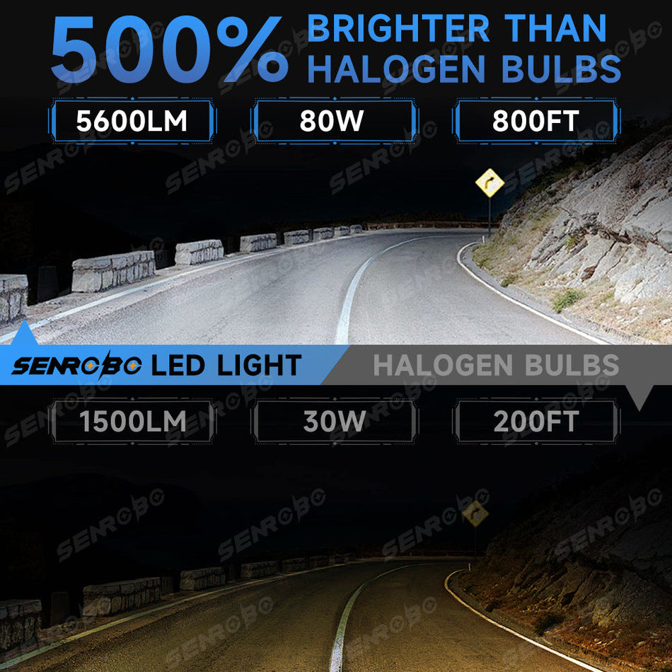 6000K Cool White Chip IP68 Waterproof Car Headlight