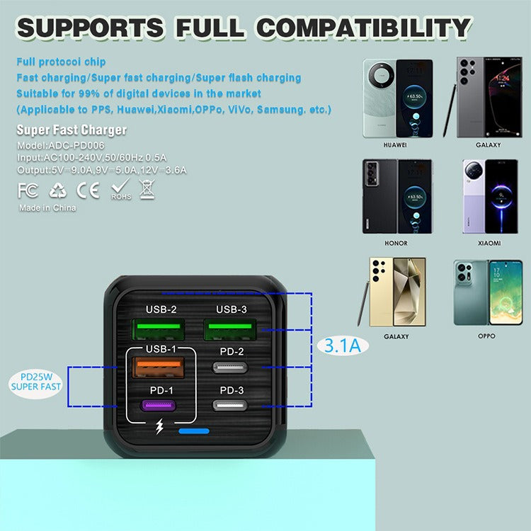 150W Multi-Port Fast Charger (EU/US/UK Plugs)
